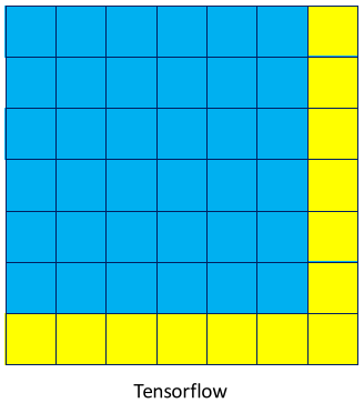 tensorflow2与pytorch_pytorch tensorflow keras区别