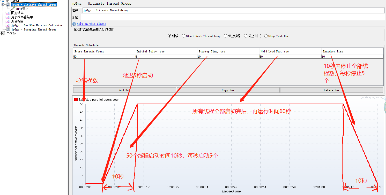 线程组：使用Ultimate Thread Group 和 Stepping Thread Group复杂场景的性能测试-CSDN博客