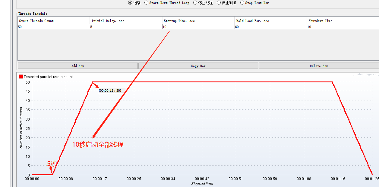 线程组：使用Ultimate Thread Group 和 Stepping Thread Group复杂场景的性能测试CSDN博客