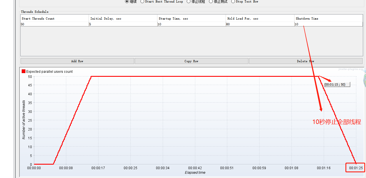 线程组：使用Ultimate Thread Group 和 Stepping Thread Group复杂场景的性能测试CSDN博客