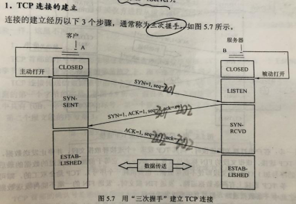 三次握手建立连接过程