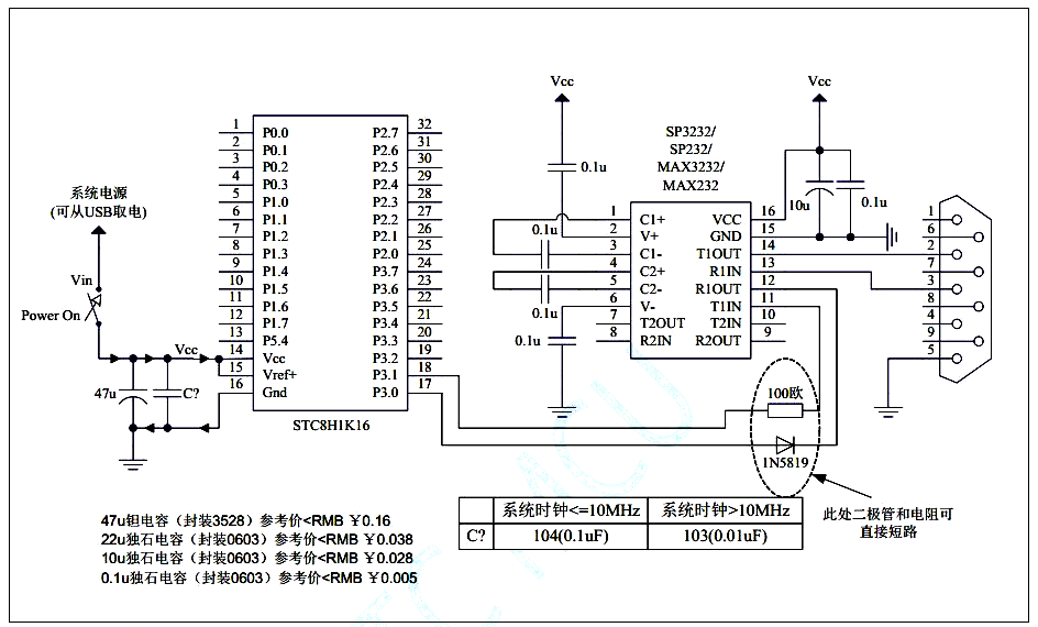 ▲ STC8H系列的下载器应用线路图