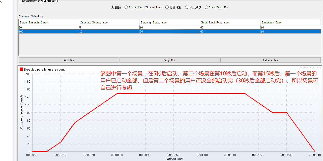 线程组：使用Ultimate Thread Group 和 Stepping Thread Group复杂场景的性能测试CSDN博客