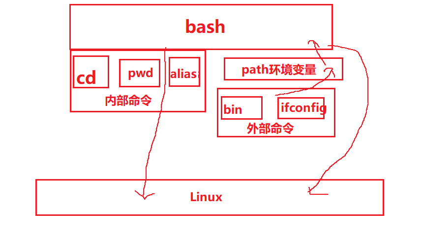 Linux~bash功能（一）命令行编辑、内部命令和外部命令、命令补全和路劲补全、命令历史操作系统Shangxingya的博客-