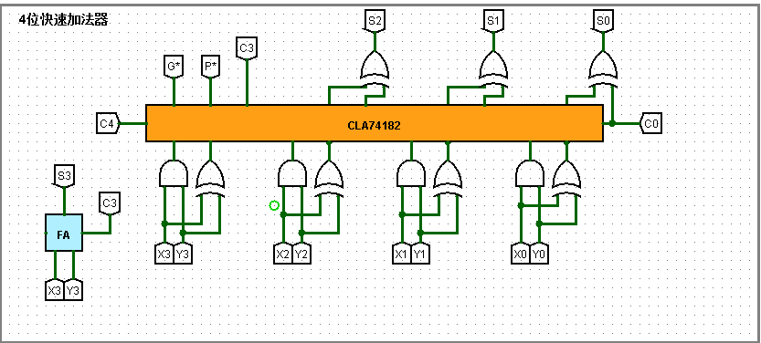 四位加法器逻辑图图片