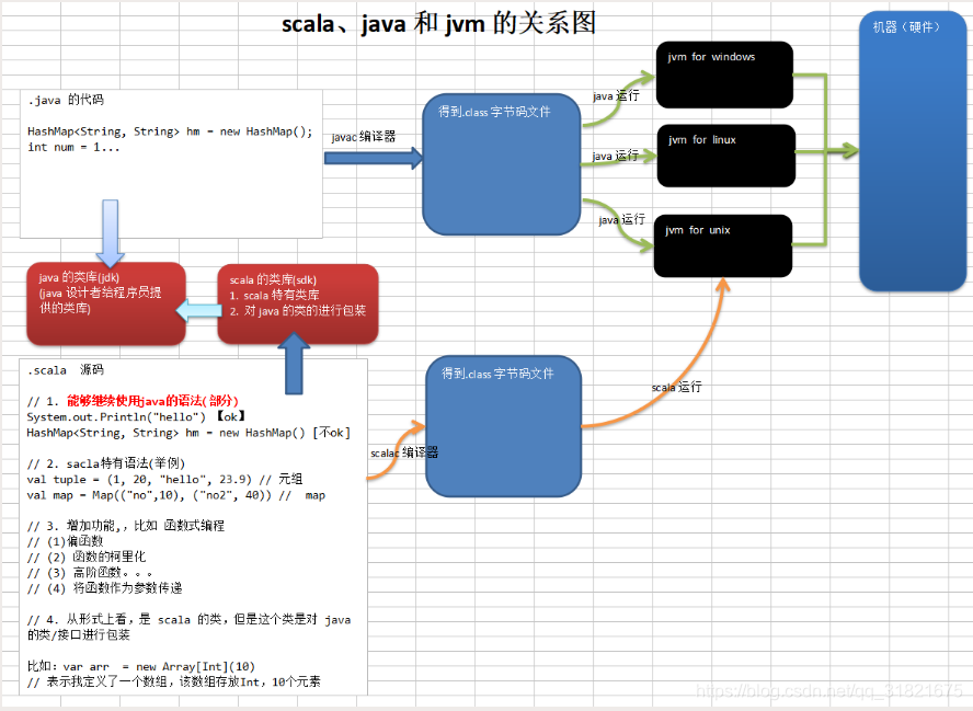 Java/scala 1:scala概述-CSDN博客
