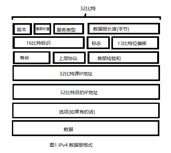 一文带你看网络协议之因特网中的转发和编址,内容涉及IPV4/6,子网,NAT等诸多概念网络欢迎来到小王成长日志-