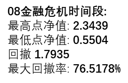 【Python】基金/股票 最大回撤率计算与绘图详解(附源码和数据)_股票回撤图-CSDN博客