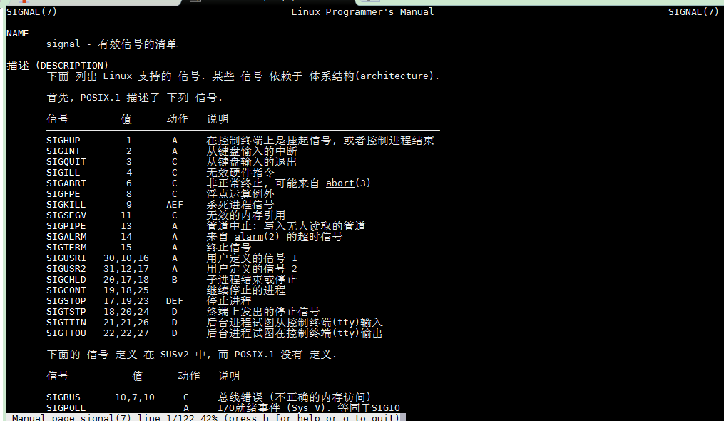 Linux下的Signal信号处理及详解_signal 信号值及含义-CSDN博客