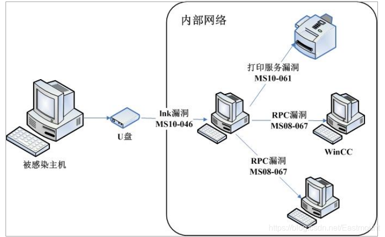 [安全攻防进阶篇] 八.那些年的熊猫烧香及PE病毒行为机理分析杨秀璋的专栏-