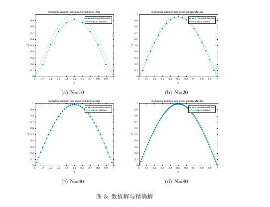 有限元入门： 用变分法求解一维常微分方程(二)_变分法 有限元-CSDN博客