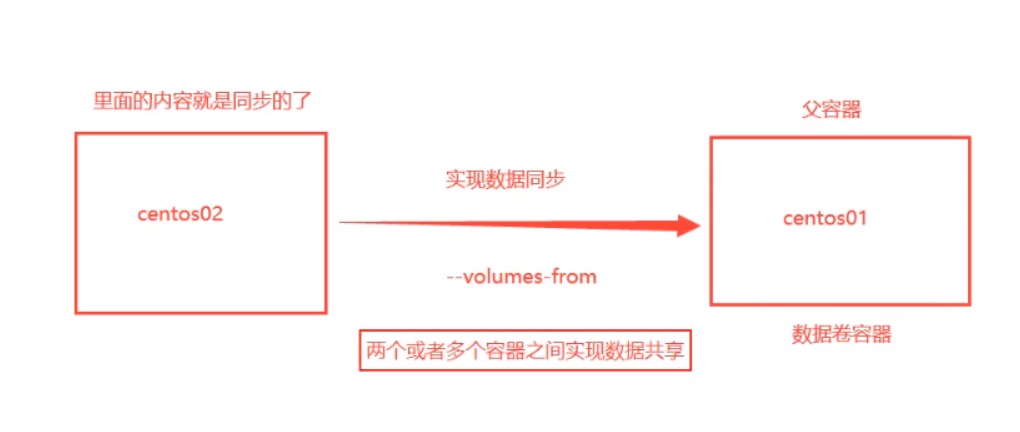 [外链图片转存失败,源站可能有防盗链机制,建议将图片保存下来直接上传(img-3NqBZICX-1589982167921)(C:\Users\MAXIAO~1\AppData\Local\Temp\1589978540741.png)]