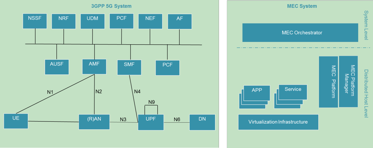 MEC in 5G networks白皮书中文翻译5gdisheng1234的博客-