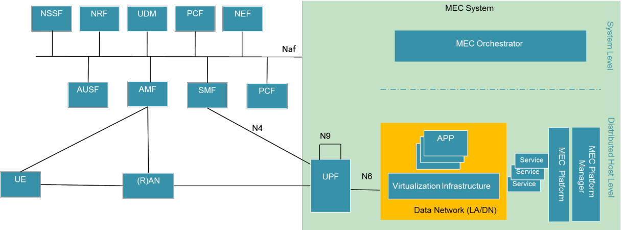 MEC in 5G networks白皮书中文翻译5gdisheng1234的博客-
