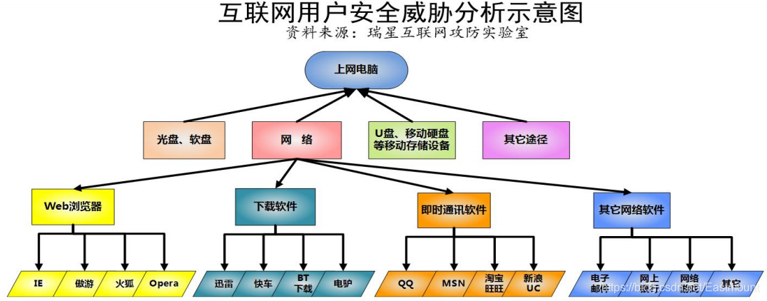 [安全攻防进阶篇] 八.那些年的熊猫烧香及PE病毒行为机理分析杨秀璋的专栏-