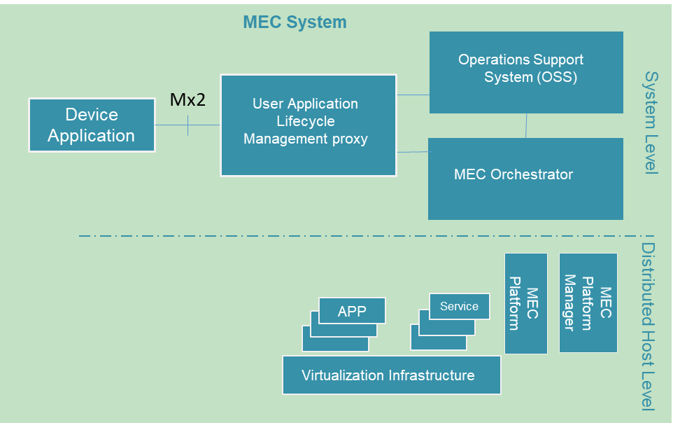 MEC in 5G networks白皮书中文翻译5gdisheng1234的博客-