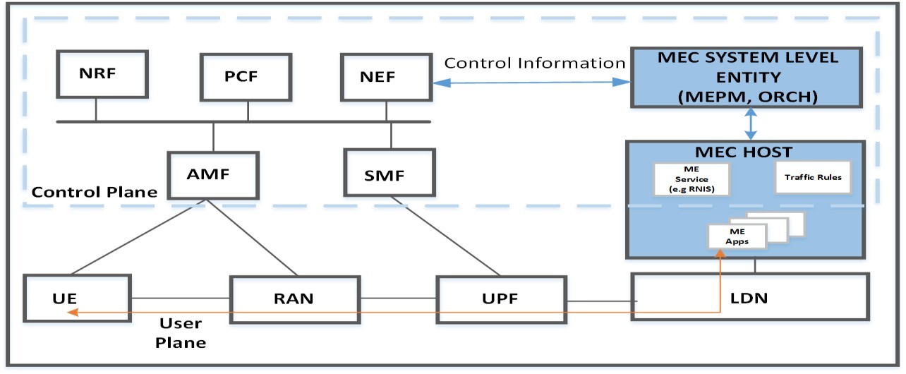 MEC in 5G networks白皮书中文翻译5gdisheng1234的博客-