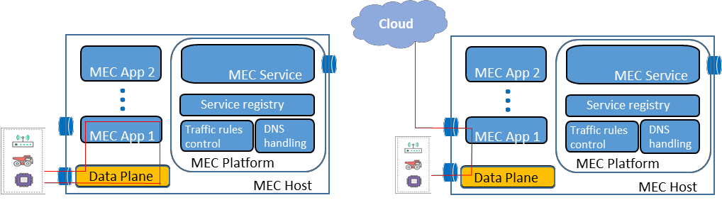 MEC in 5G networks白皮书中文翻译5gdisheng1234的博客-