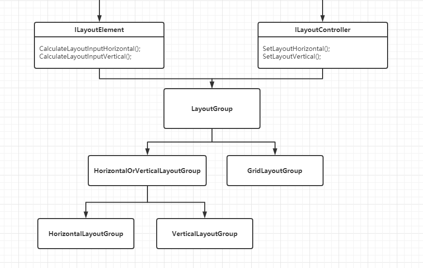 UGUI源码分析：LayoutSystem布局系统uivin129的博客-