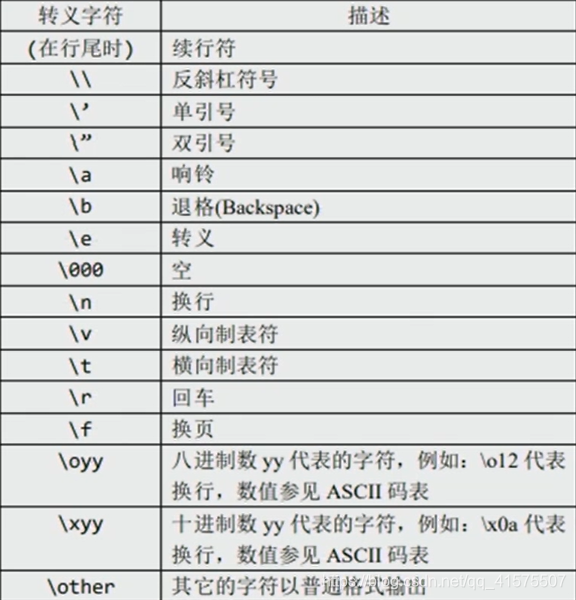 字符型数据类型符为