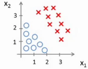 【机器学习】三、逻辑回归(Logistic Regression)人工智能听澈的程序研究所-