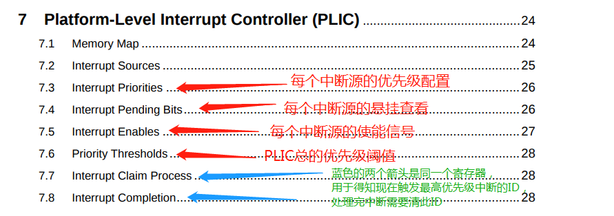 Rocket-Chip-PLIC_plic最大优先级是怎么比较的-CSDN博客