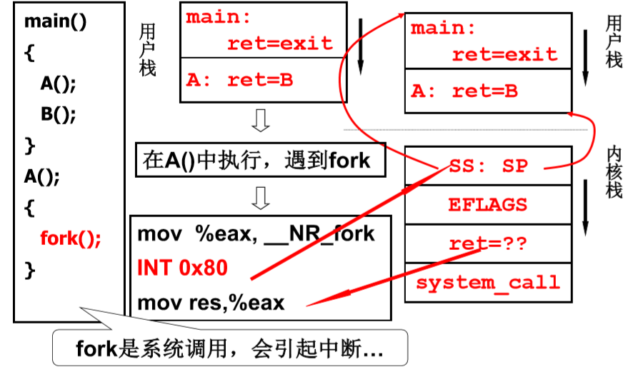 vb.net 中斷函數(shù)_lpc2294中斷函數(shù)出不去_中斷函數(shù)可重入是什么