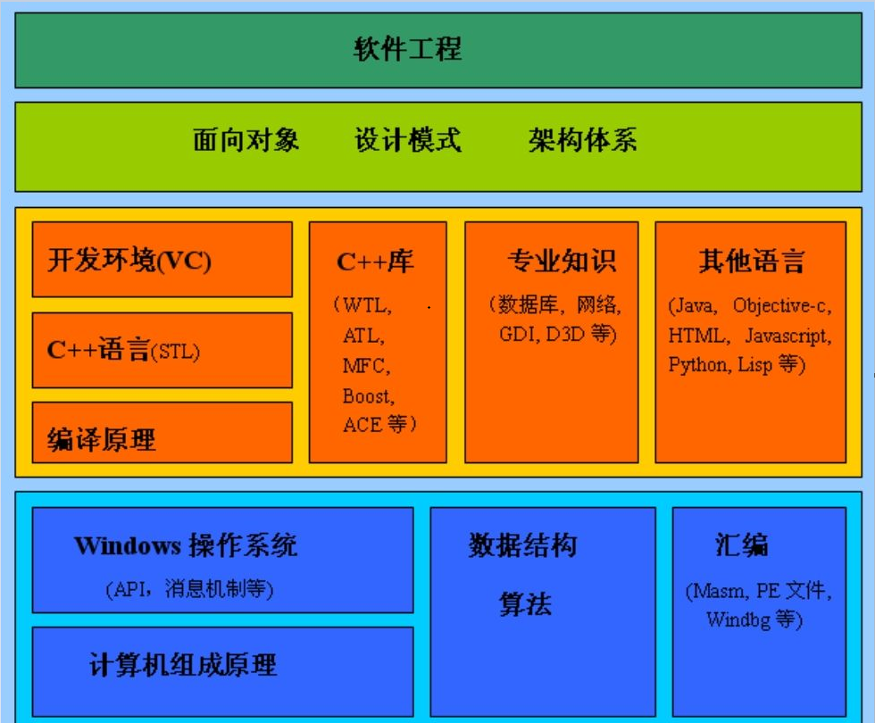 84天博客之旅感悟,一段时间的小小心得c/c++qq46423166的博客-
