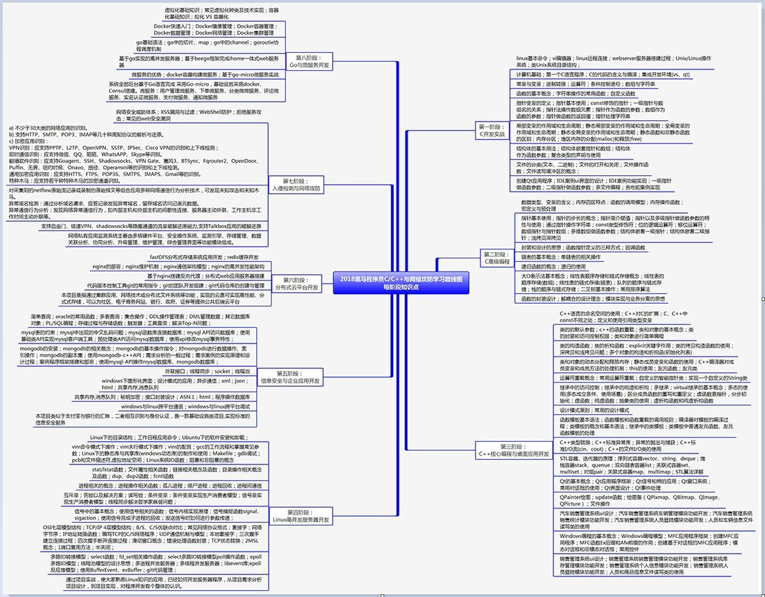 84天博客之旅感悟,一段时间的小小心得c/c++qq46423166的博客-