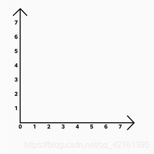 Android用Canvas画一个折线图,并加以简单封装移动开发BoReSeven的博客-