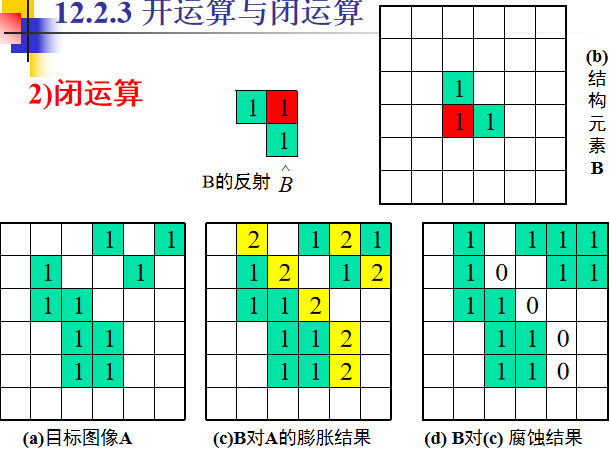Morphological image processing人工智能长夜漫漫，无心睡眠-