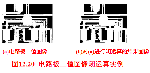 Morphological image processing人工智能长夜漫漫，无心睡眠-