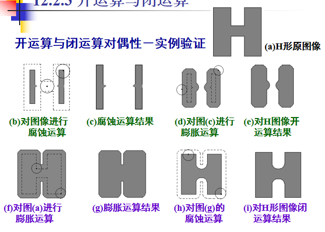 Morphological image processing人工智能长夜漫漫，无心睡眠-