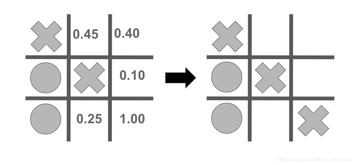 Python手写强化学习Q-learning算法玩井字棋pythondeephub-