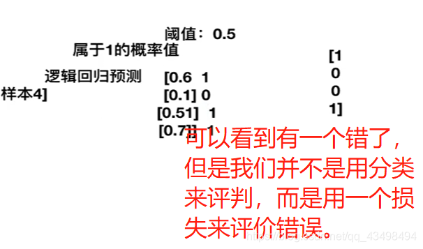 机器学习第8天 逻辑回归 K Means原理以及案例 Qq 的博客 Csdn博客