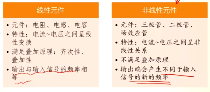 【高电复习3】频谱的线性搬移、振幅调制、解调、混频操作系统qq44431690的博客-