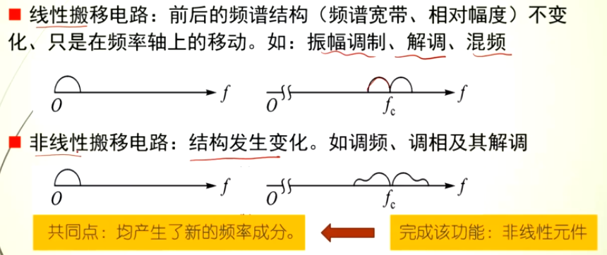 【高电复习3】频谱的线性搬移、振幅调制、解调、混频操作系统qq44431690的博客-