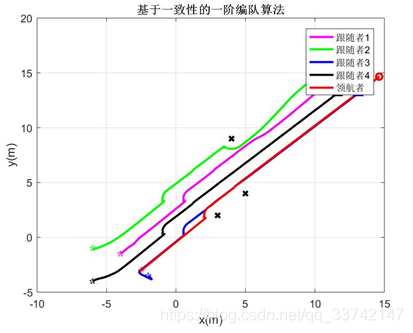 编队仿真