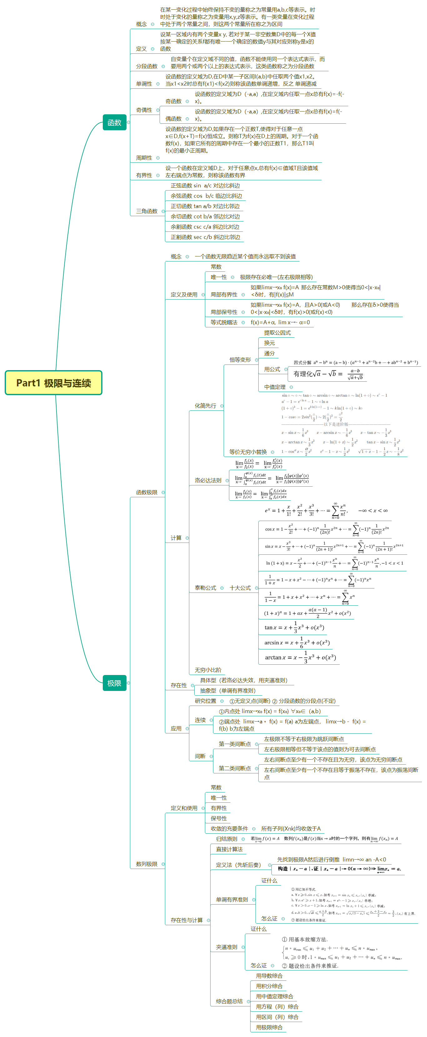 大一高等数学思维导图图片