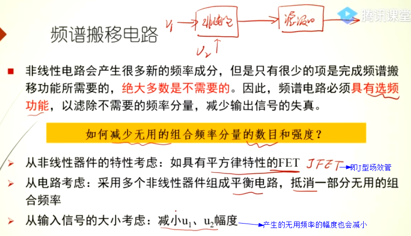 【高电复习3】频谱的线性搬移、振幅调制、解调、混频操作系统qq44431690的博客-