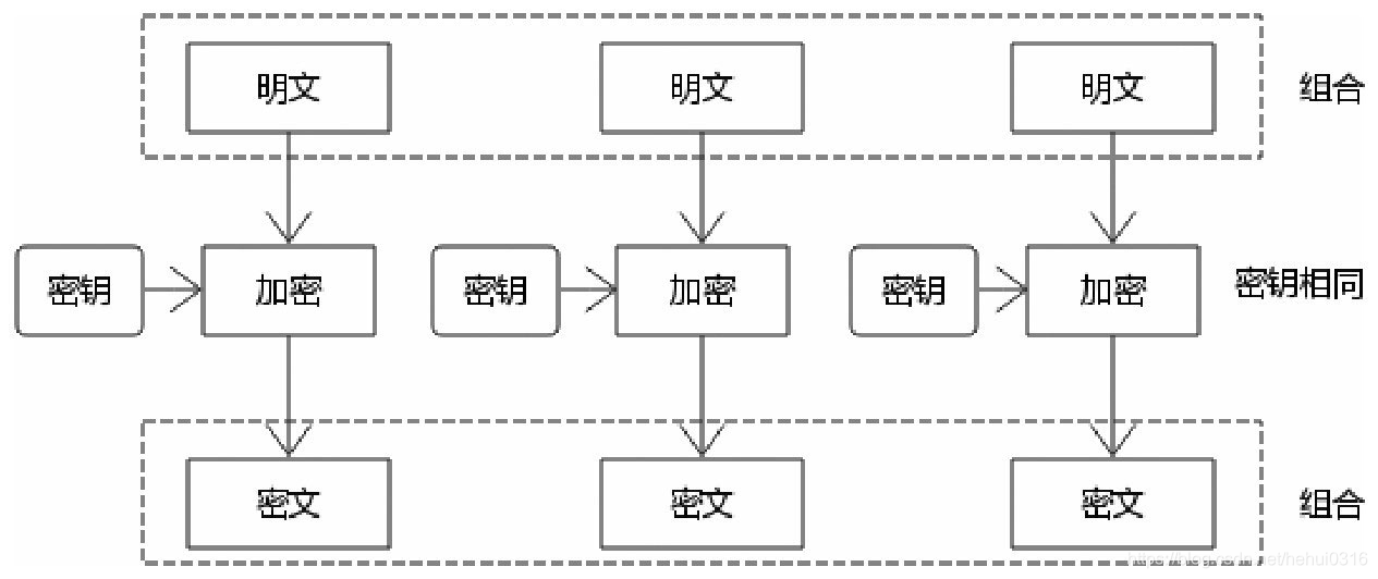 ECB模式加密