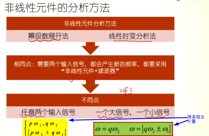 【高电复习3】频谱的线性搬移、振幅调制、解调、混频操作系统qq44431690的博客-