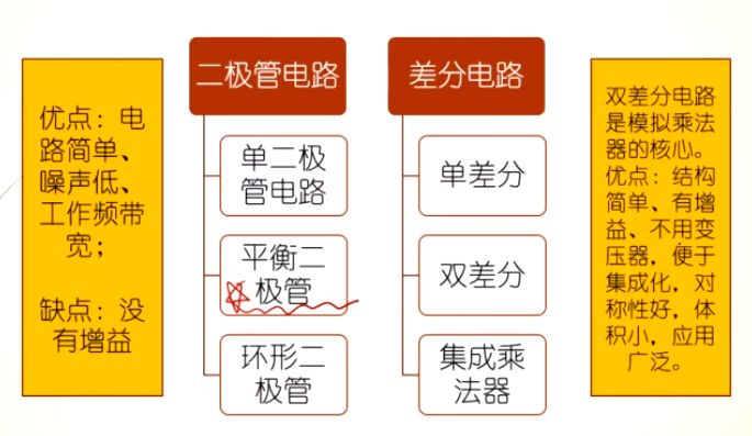 【高电复习3】频谱的线性搬移、振幅调制、解调、混频操作系统qq44431690的博客-