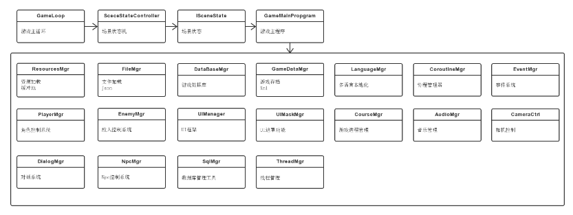 【GameFramework框架】一、框架介绍