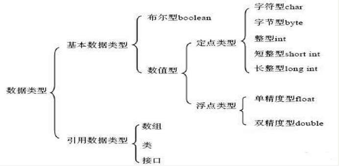 不知道java的基本数据类型，你学什么javajava方林的博客-