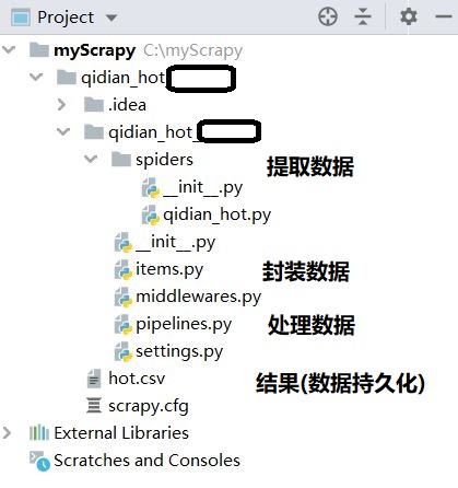 基于Scrapy框架实现网络爬虫-Pythonpythonweixin43845524的博客-