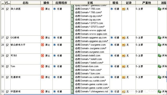 如何设置受管的SEP客户端，禁止用户访问某些网站