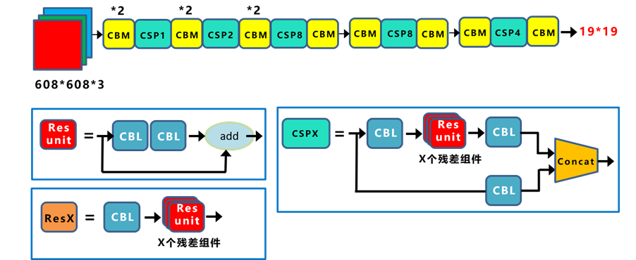 深入浅出Yolo系列之Yolov3&Yolov4核心基础知识完整讲解c/c++江南研习社-