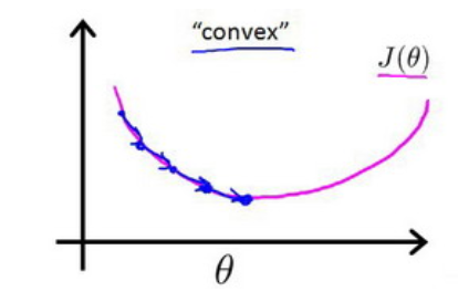【机器学习】三、逻辑回归(Logistic Regression)人工智能听澈的程序研究所-