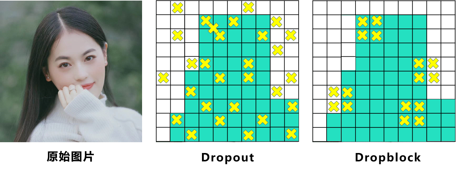 深入浅出Yolo系列之Yolov3&Yolov4核心基础知识完整讲解c/c++江南研习社-